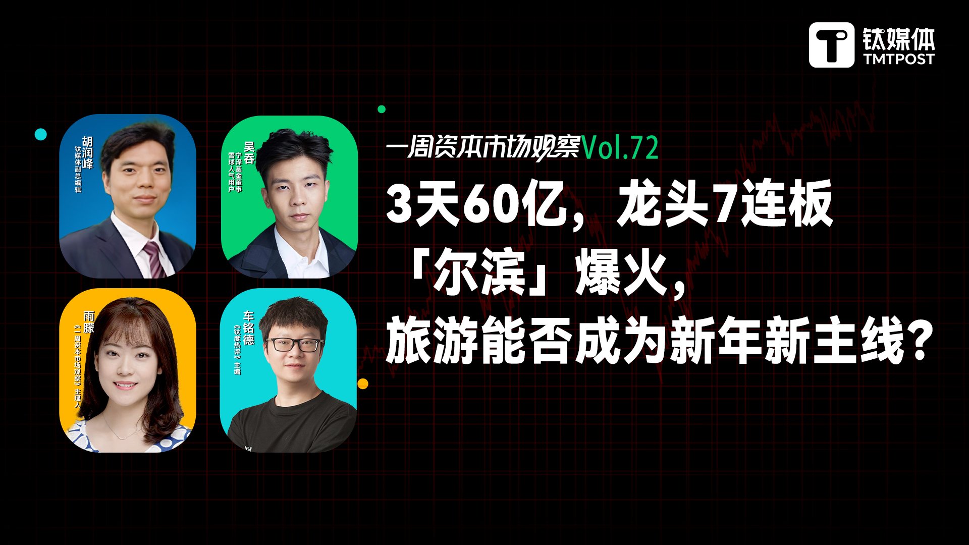 龙头7连板 「尔滨」爆火