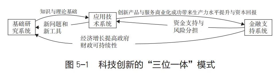 无论是发达经济体还是陷入中等收入陷阱