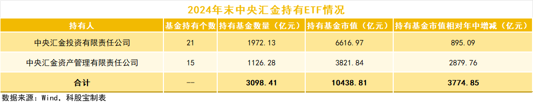 标志着中央汇金正式被赋予平准基金职能