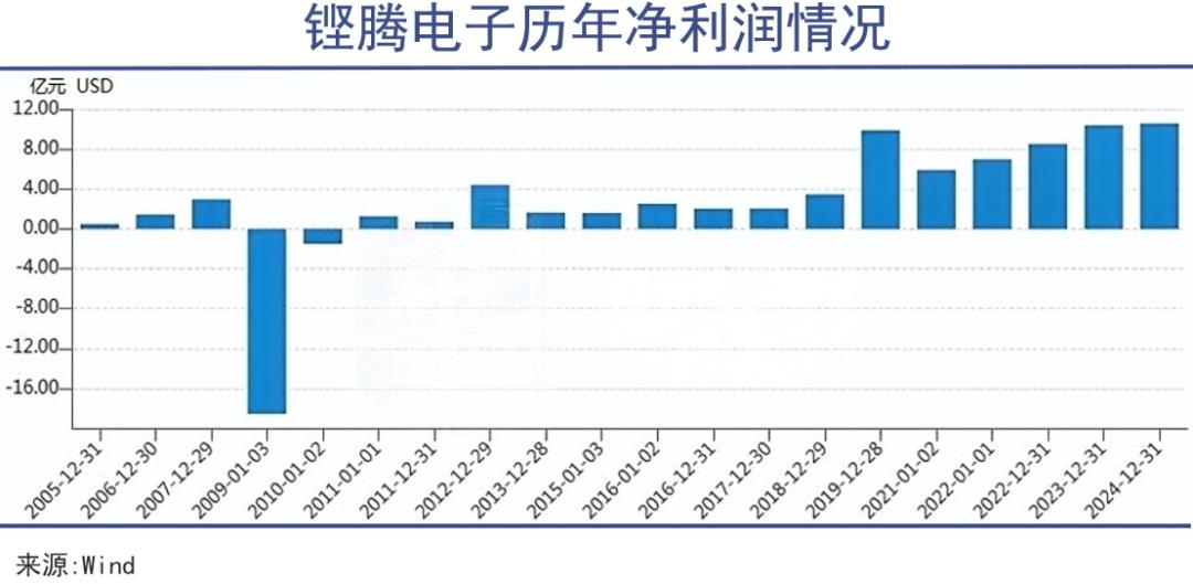 编辑｜杨旭然
