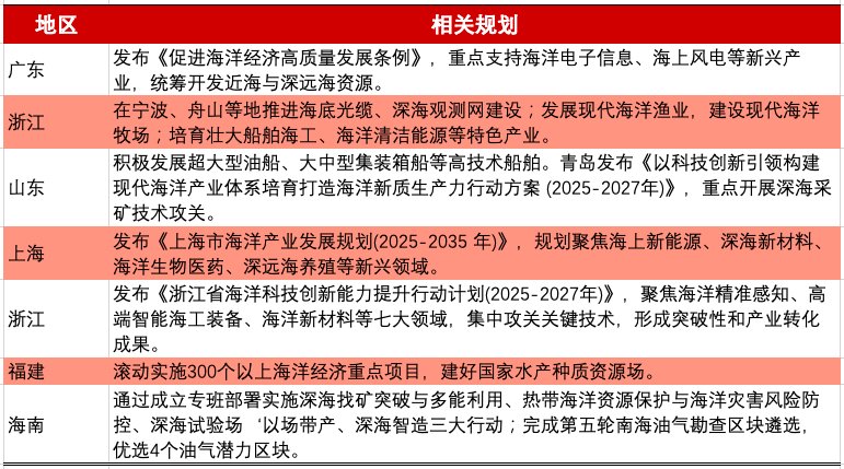 深圳表示将锚定建设全球海洋中心城市目