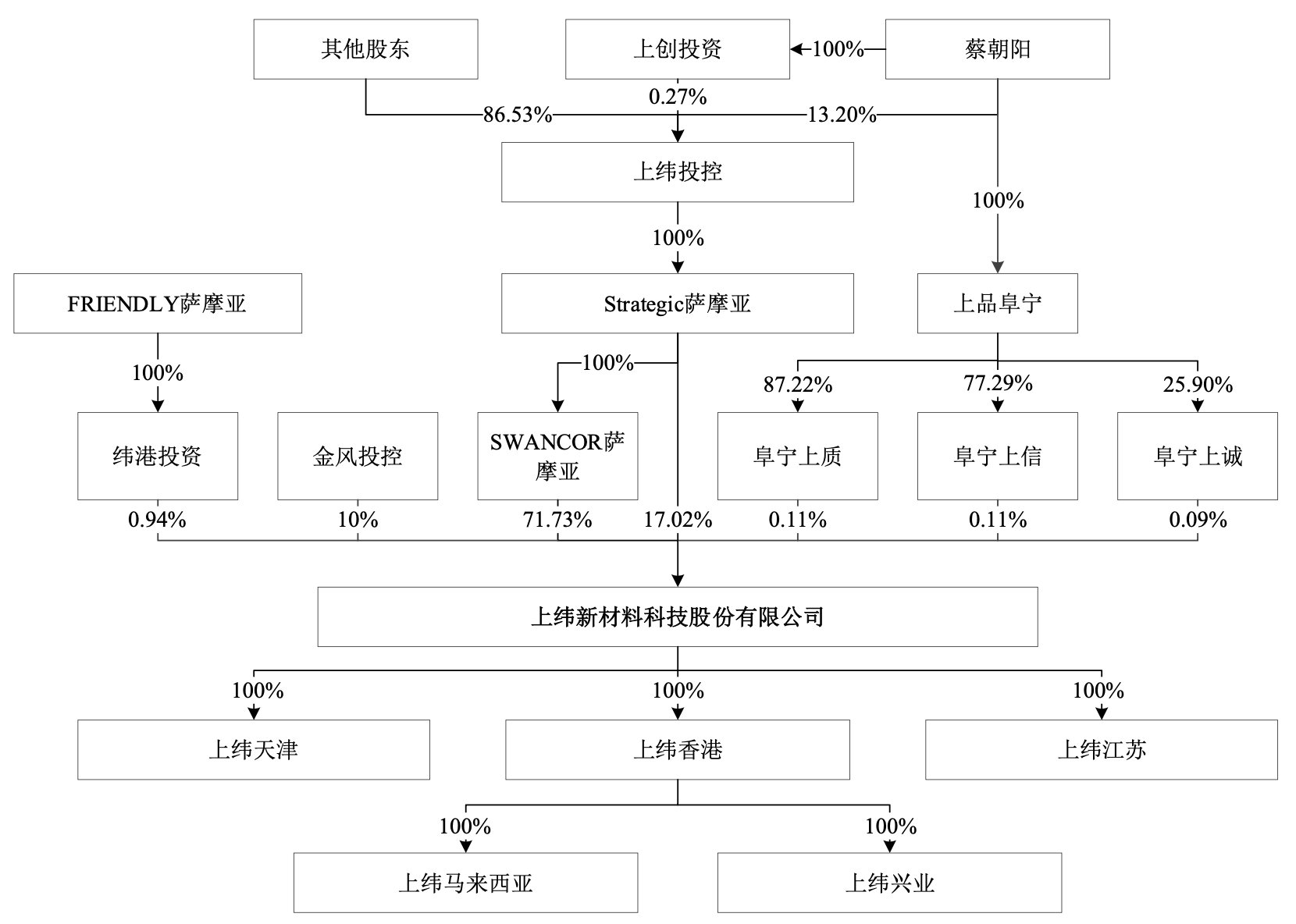 但股票交易价格“已严重脱离bob登陆