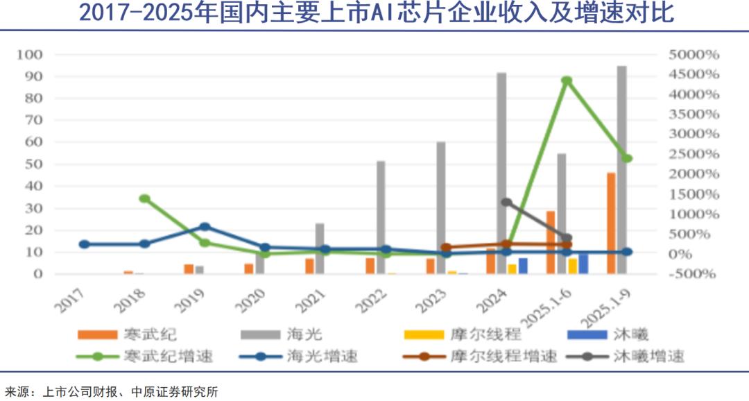 募集资金80亿元