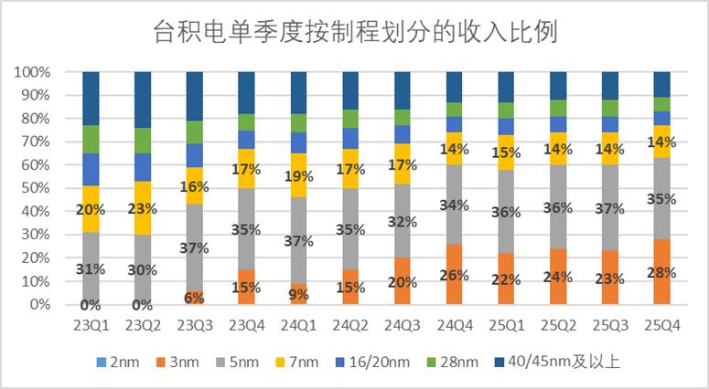 明显高于分析师预期的1.02万亿新台