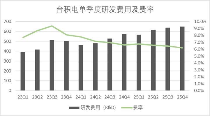 归母净利润录得5