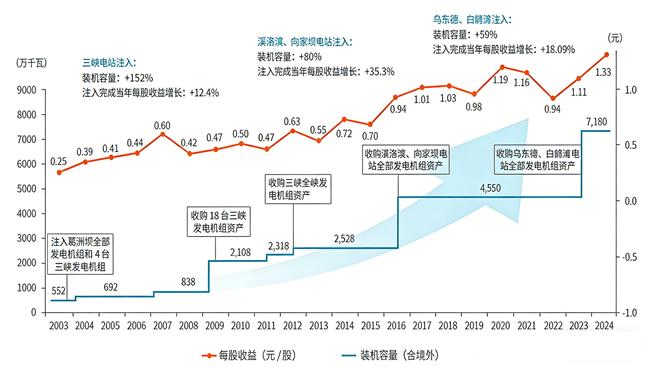 增长1.7%