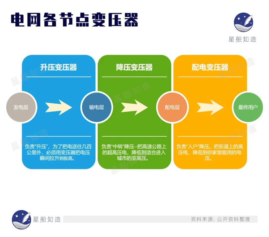 屋顶和树枝上悄悄积聚