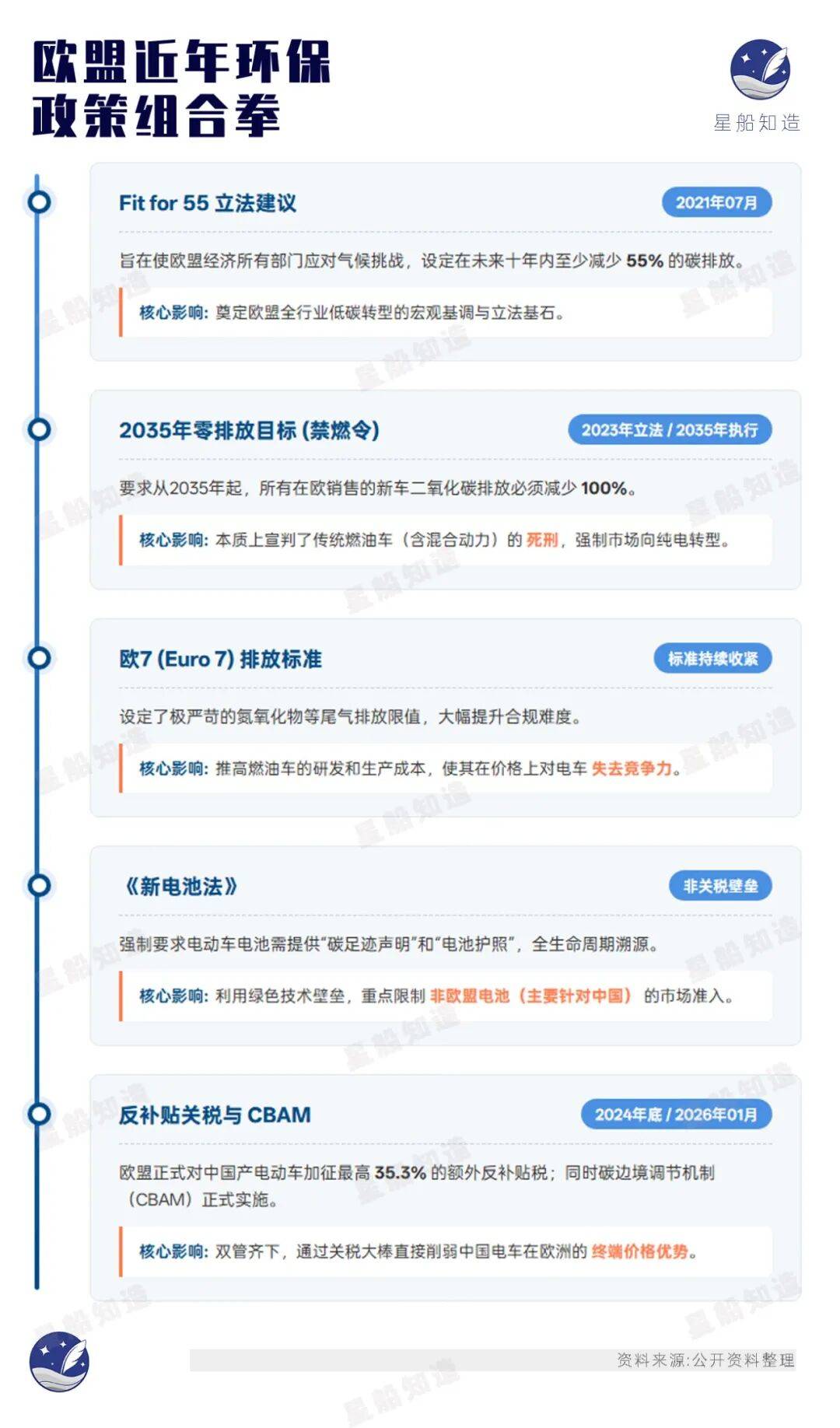 文 | 星船知造，作者 |严大方