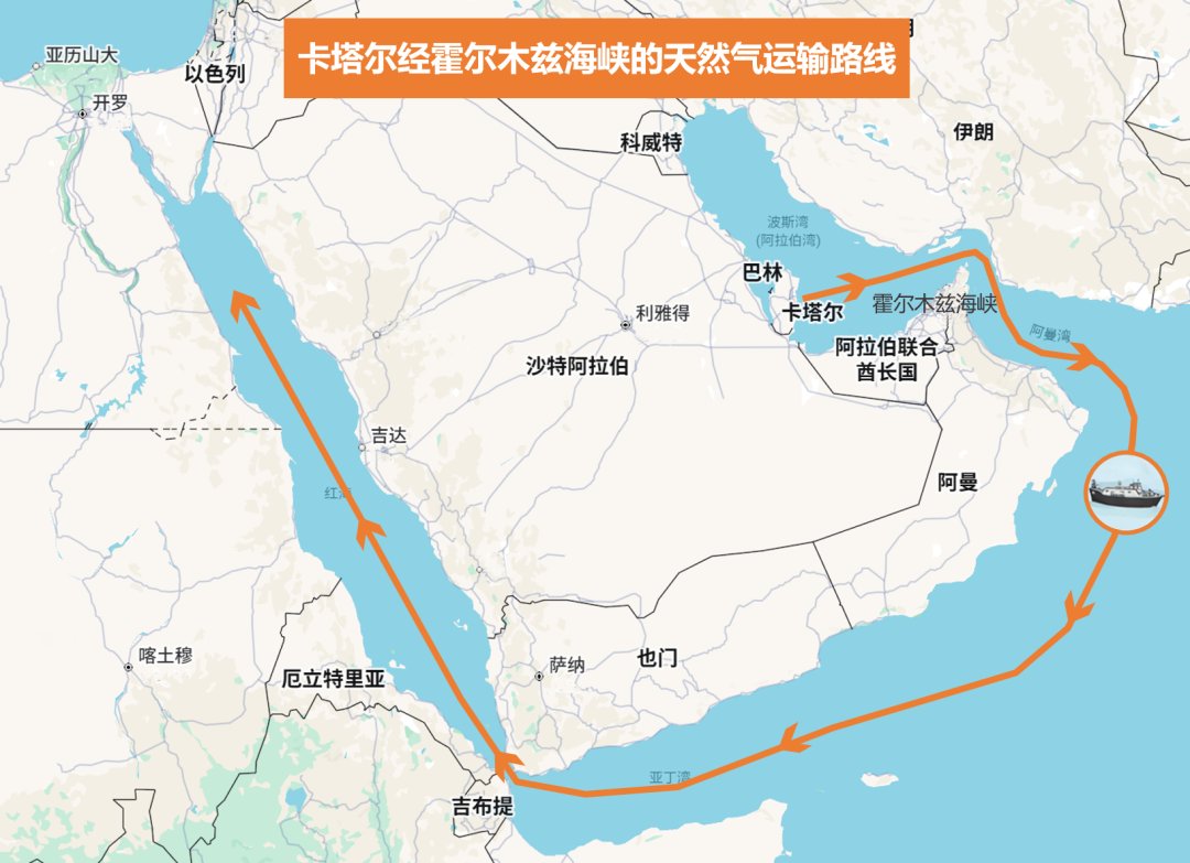 卡塔尔天然气运输路线（南七道制图）