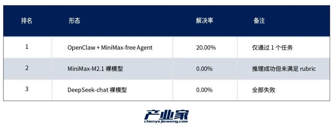 充满博弈的现实环境中