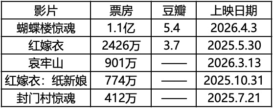 作者｜南如珉
