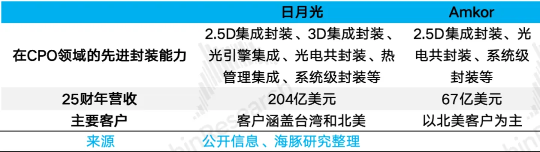 科技巨头们都在布局什么