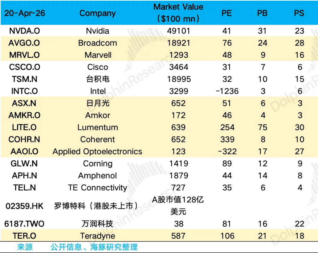 简单来说可以分为三大阵营