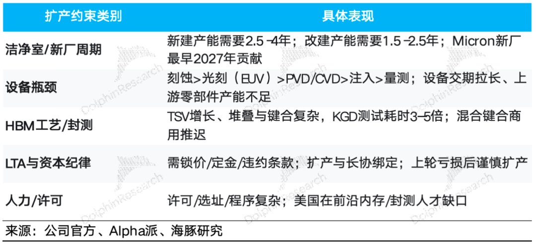 接棒了AI基建扛旗手的重任
