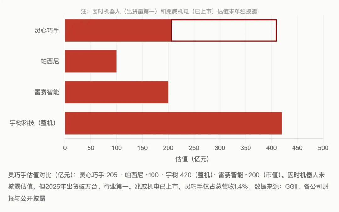 而是人形机器人赛道的现状