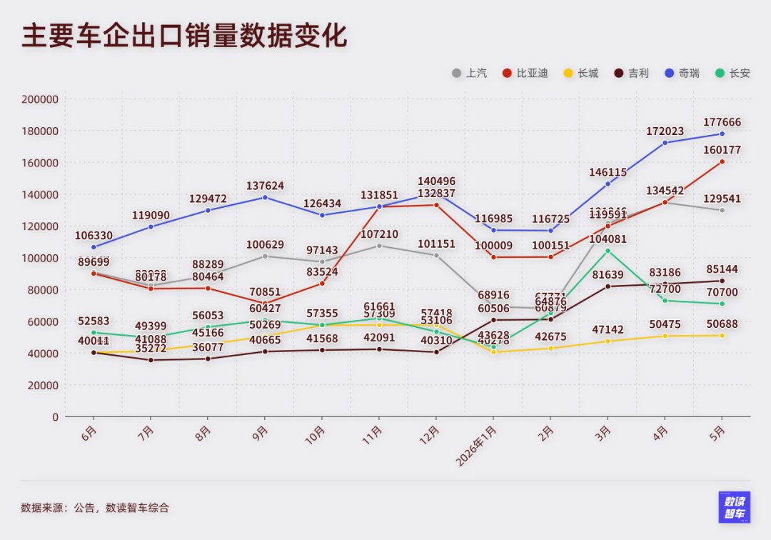 同题参见“48V集成式是比400/8