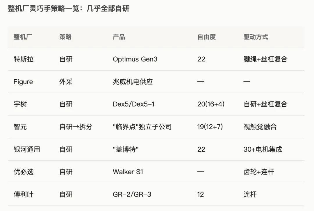 第一家是灵心巧手
