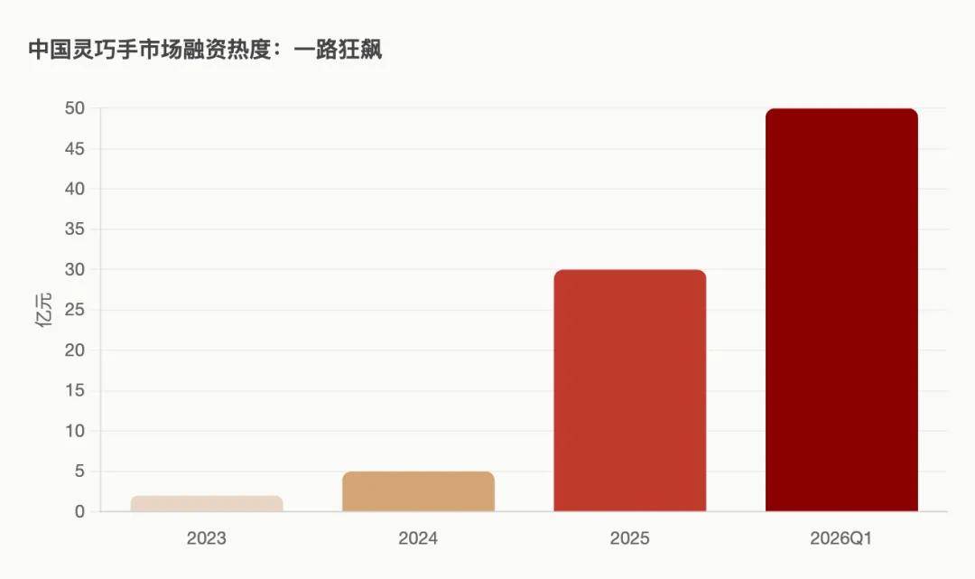 一家是成立不到3年的初创bob登陆线