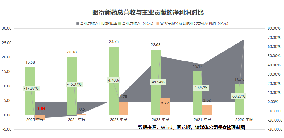 bob官方登陆入口使用方法股价于7月