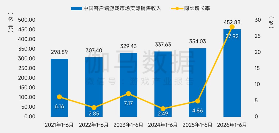 按照惯例发布了《2026年1-6月中