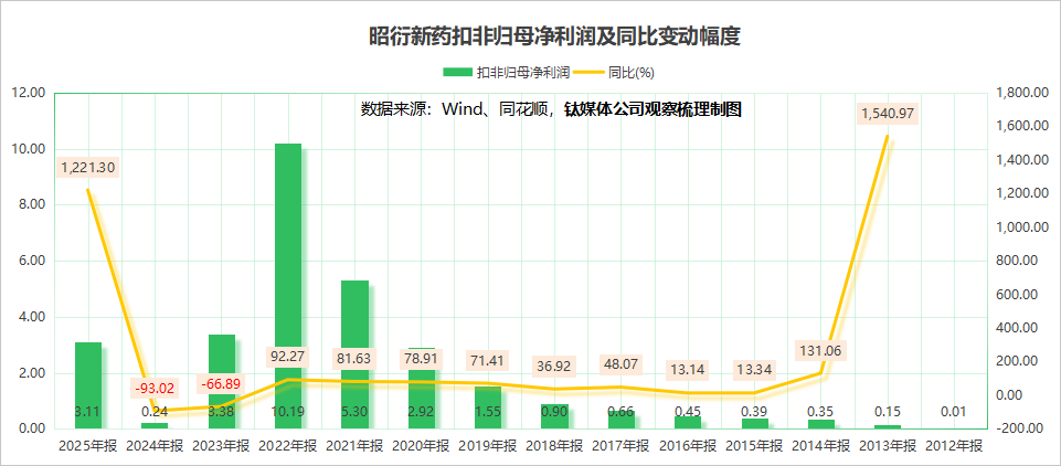 短短两个月里
