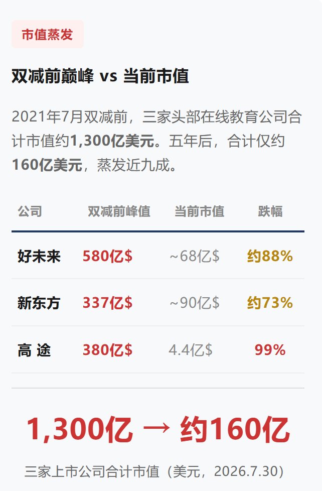 这个7月