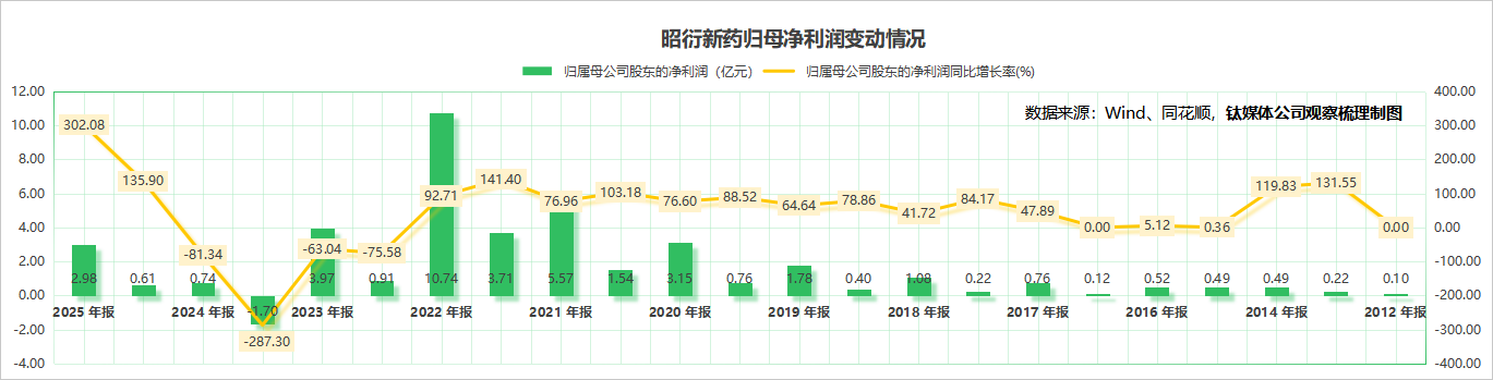 对照阅读