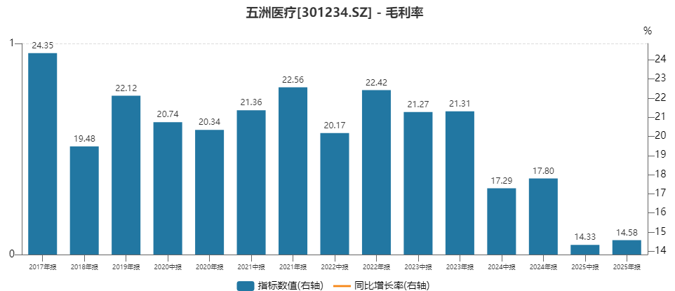 对应金额4.22亿元