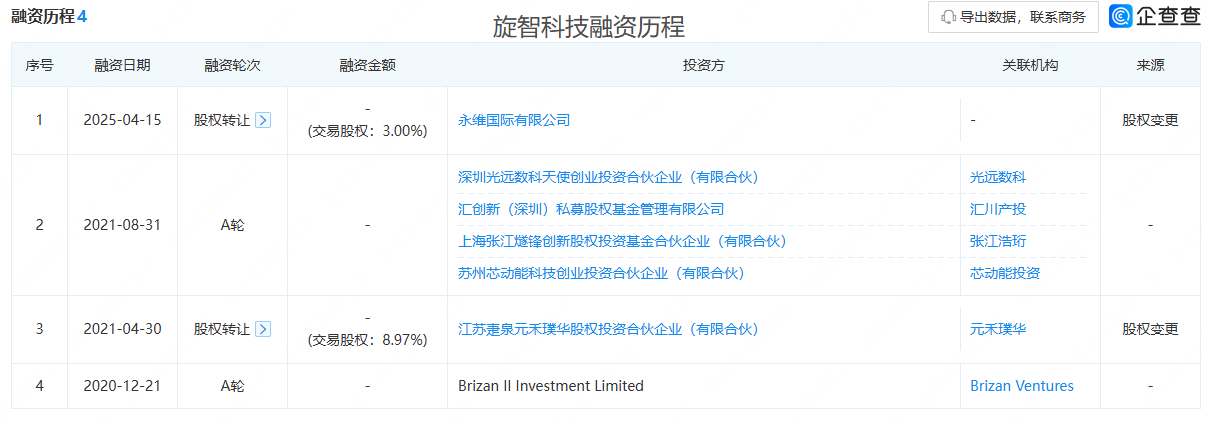 其股价暴涨的推手