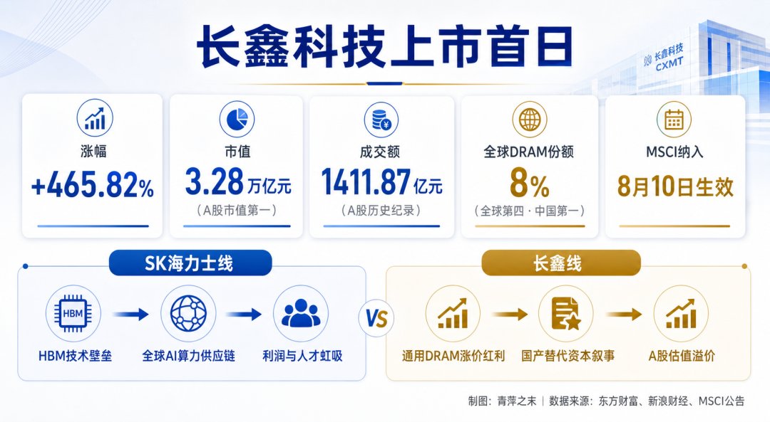 连续第二年蝉联韩国大bob登陆线上平