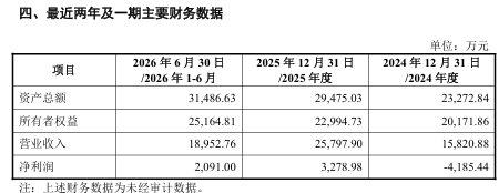 是一份跨界并购重组预案