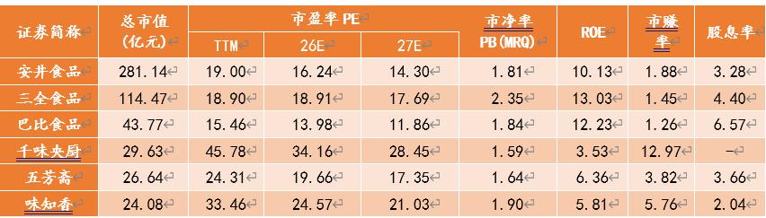 股价从高点蒸发了七成