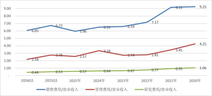 同题参见然后一路跌到2024年