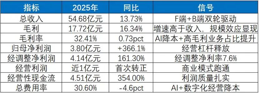 在中国的互联网医疗领域