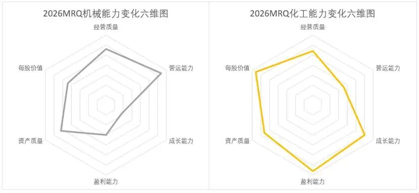 01 估值分化已然相当明显