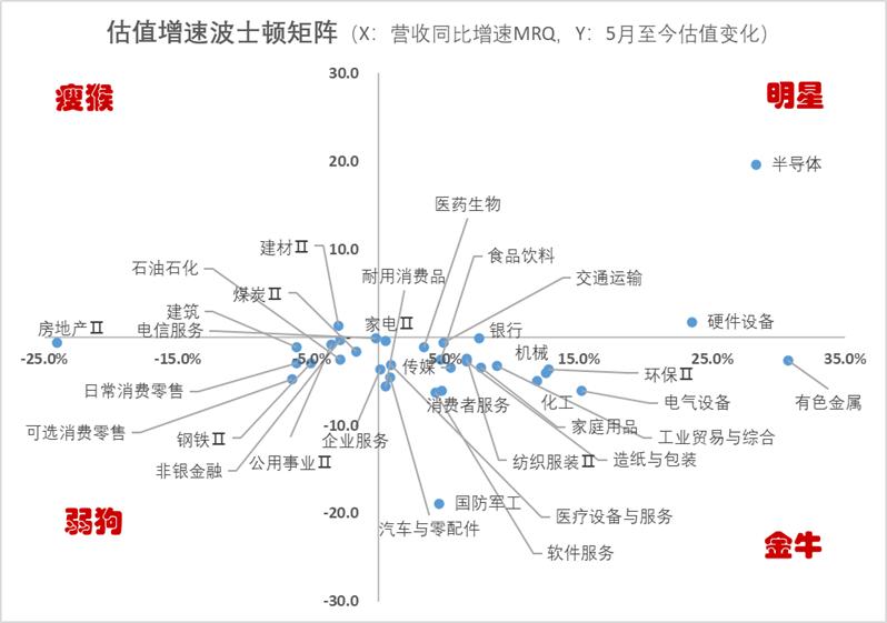 再平衡进行时