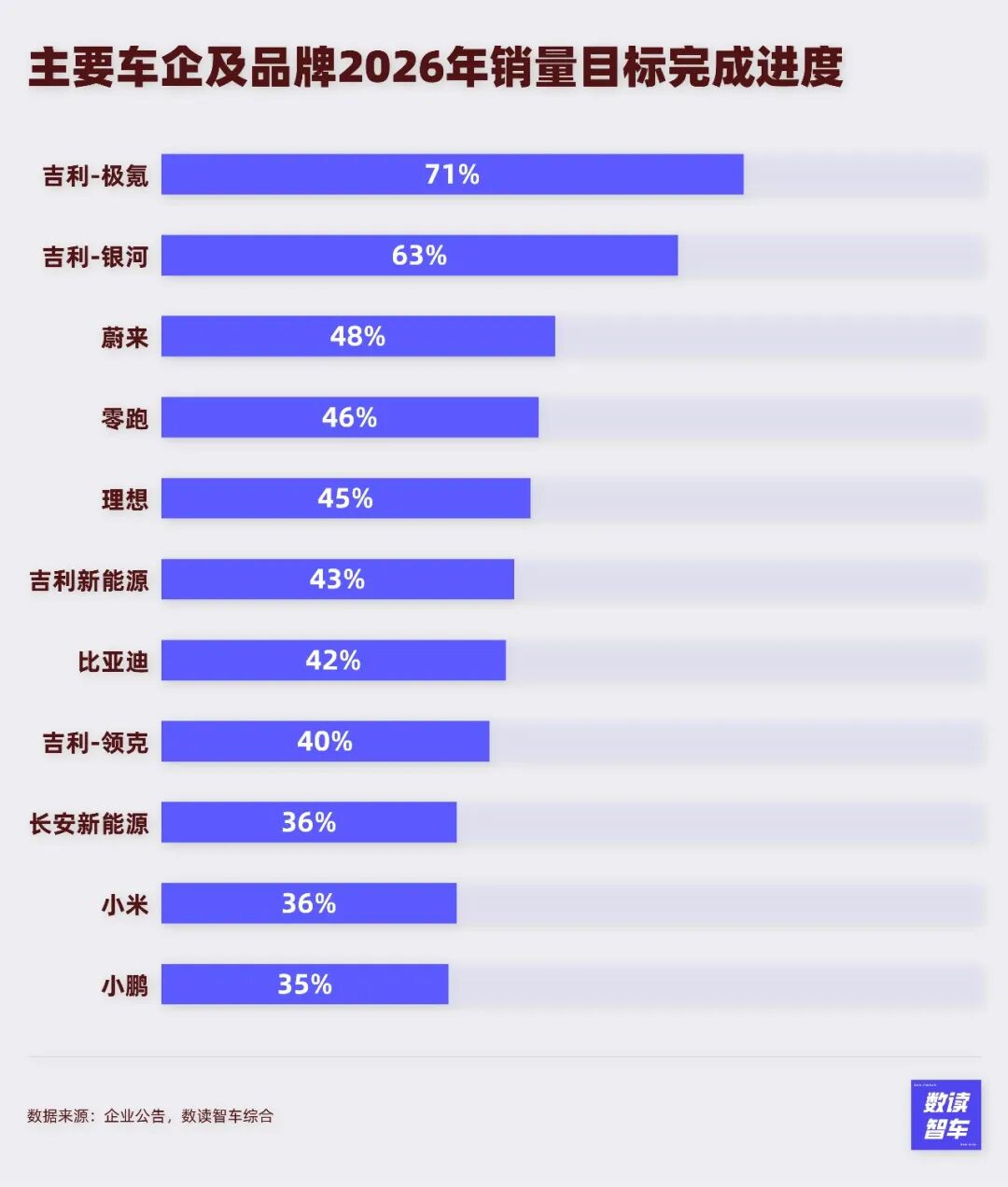 同题参见