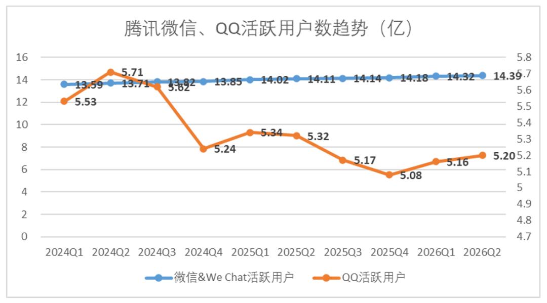 数据均来自于财报