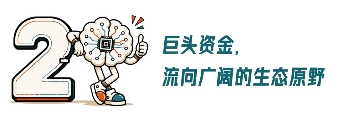 商业潜力是否巨大