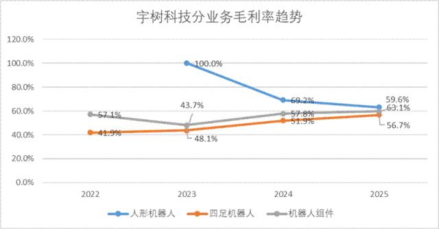 招股书披露