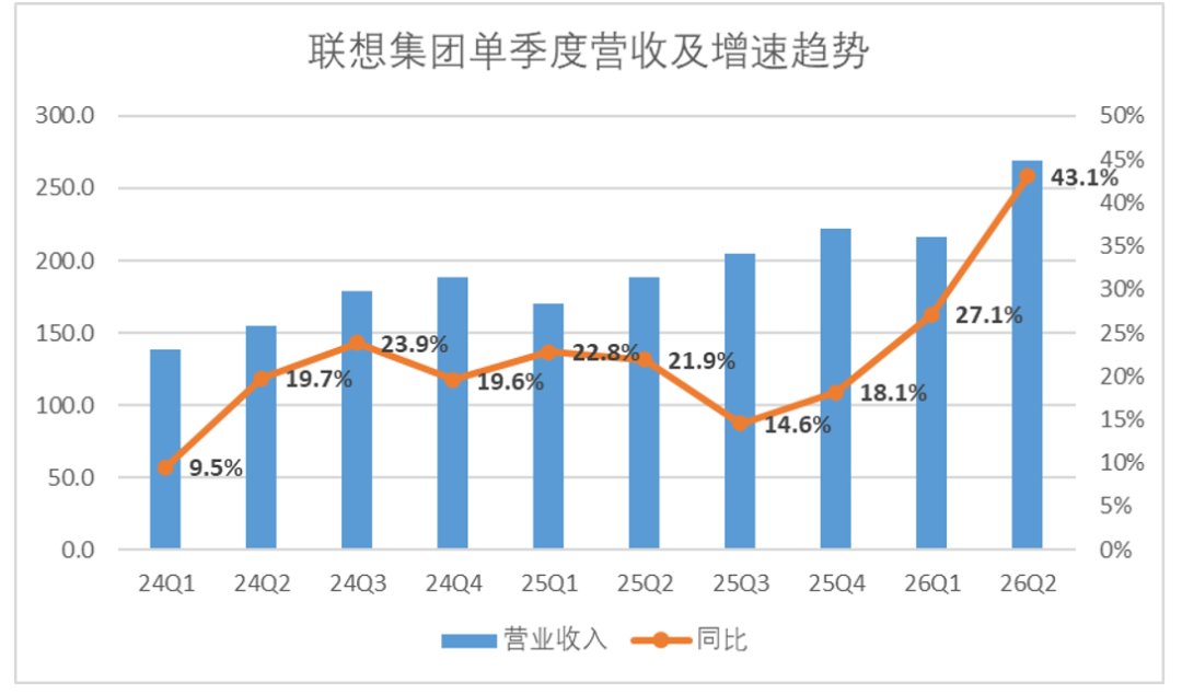 联想bob官方登陆入口新人权益发布了