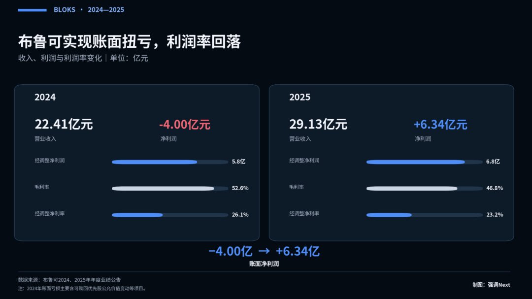 这不是一份差财报