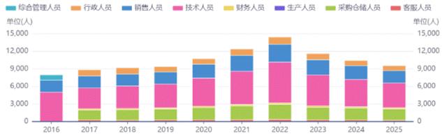 ICL的下半场又看什么