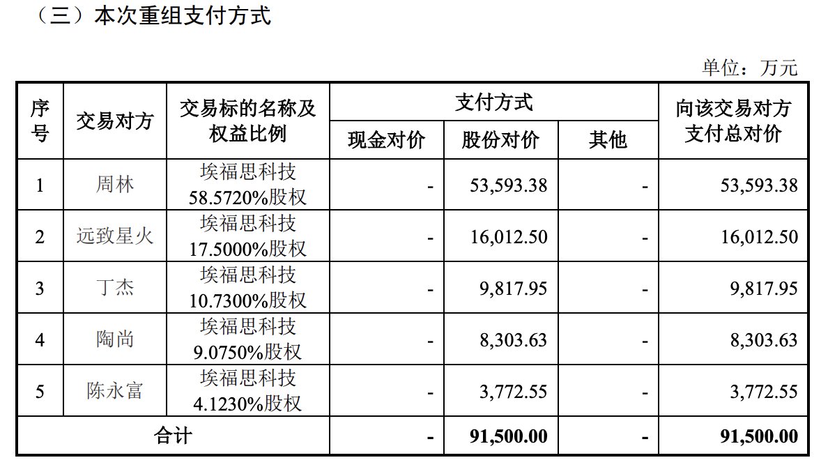 并募集配套资金2.28亿
