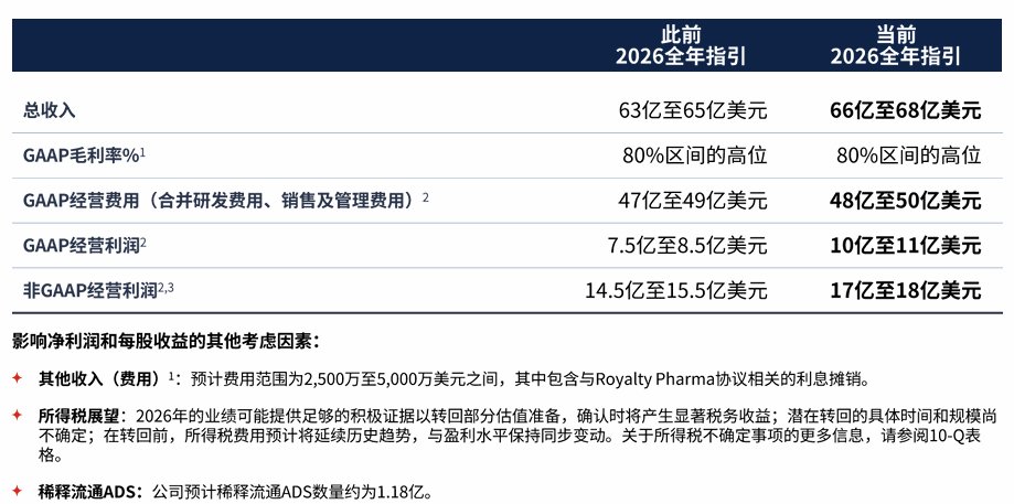 凭借同类最优（BIC）的临床优势