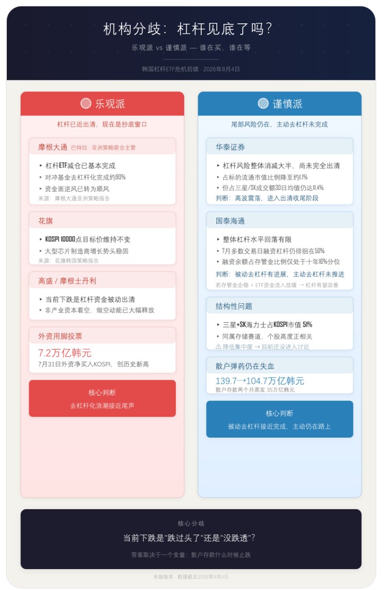 高开转跌