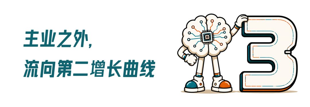 数据到量产