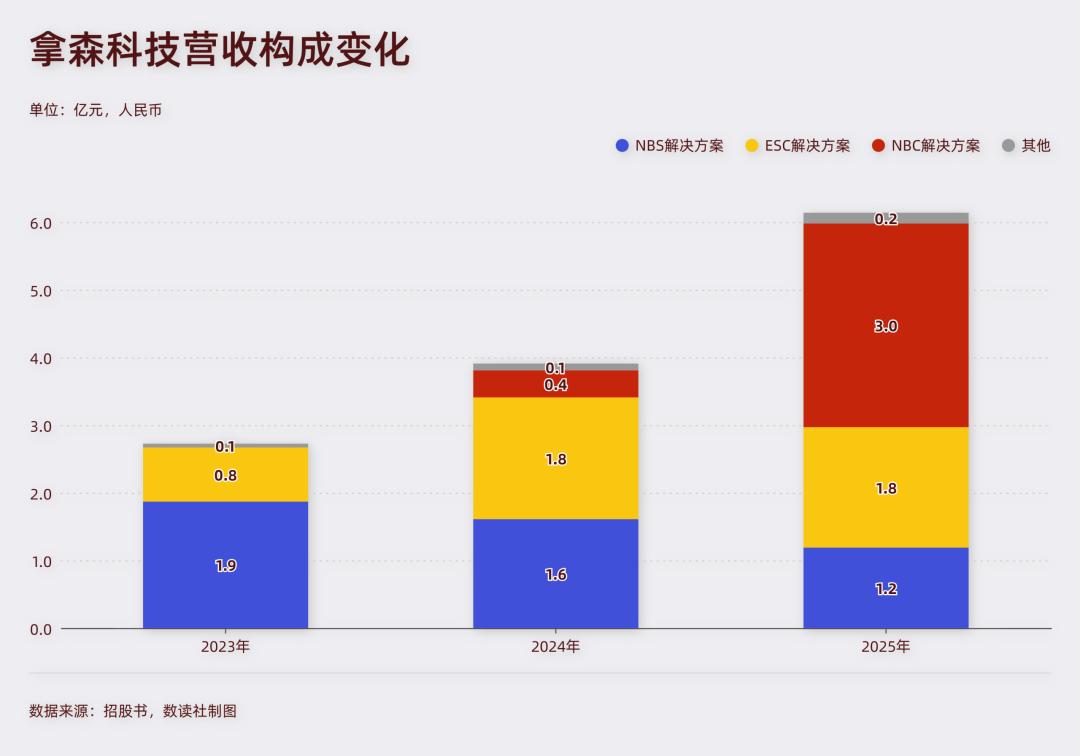 电影《阿飞正传》提到了一种“无脚鸟”。