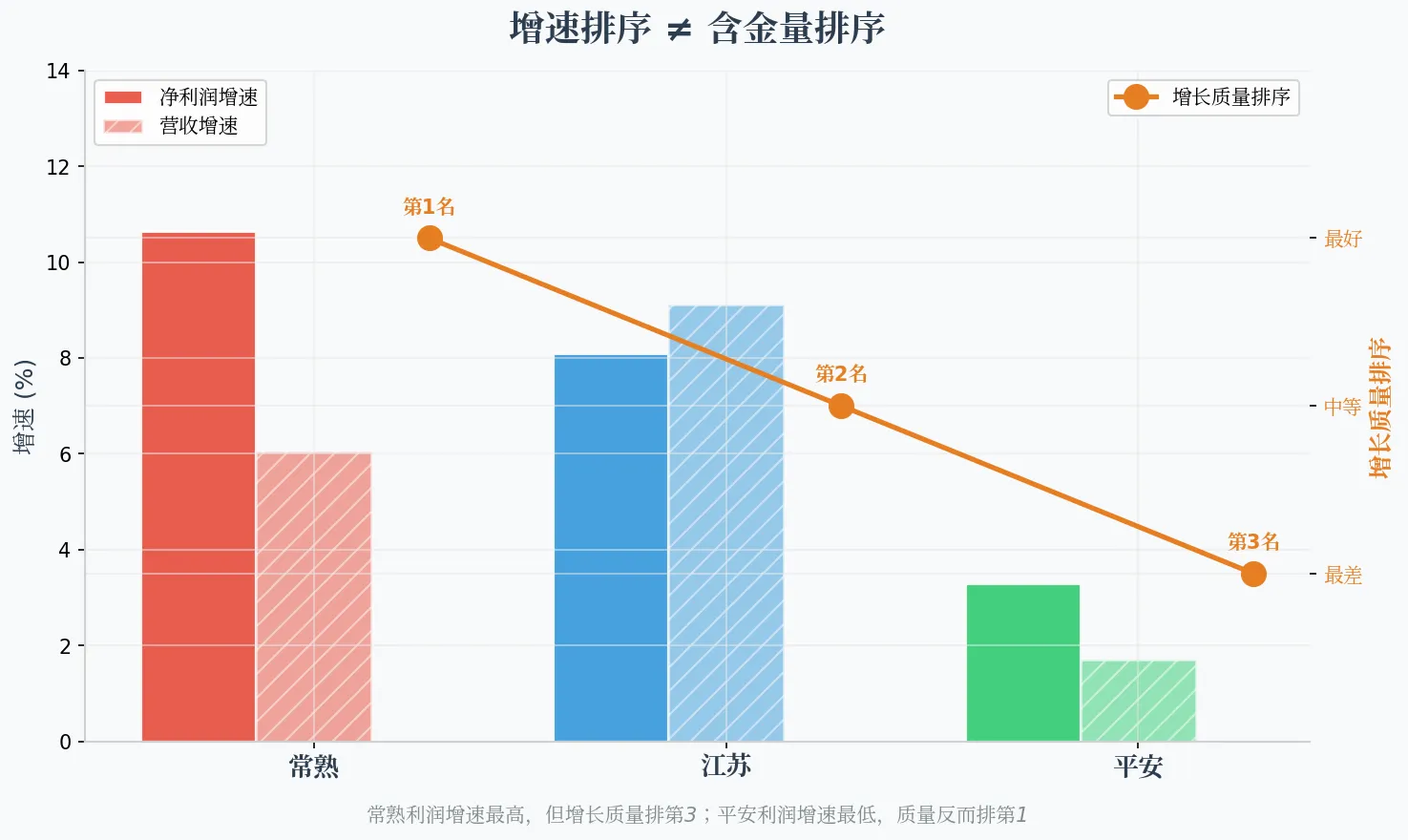 不构成对任何银行财务数据真实性的质疑