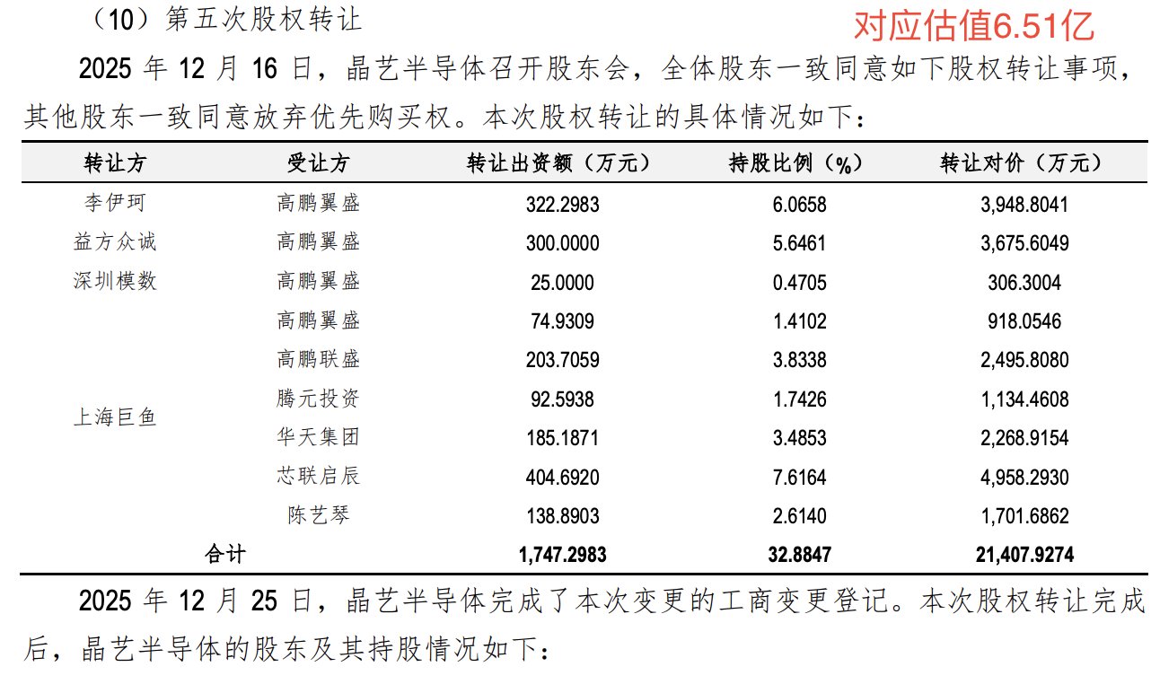 同题参见其中现金支付7.48亿
